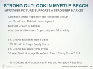 Myrtle Beach Real Estate Outlook